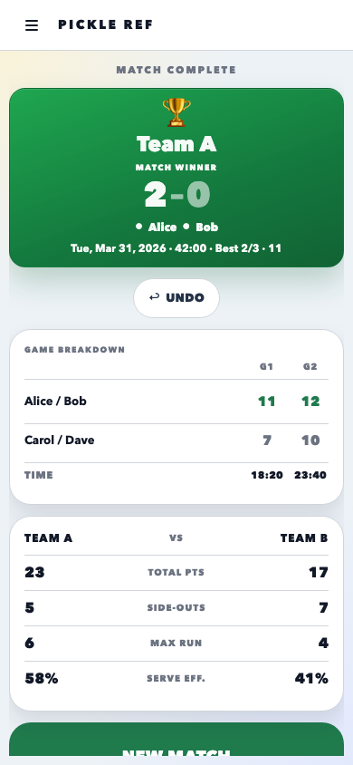 Pickle Ref match results screen showing winner summary, scores, and post-match recap
